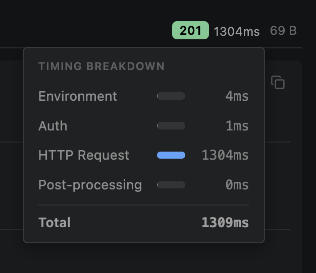 Timing breakdown showing DNS, TCP, TLS, TTFB, and download phases